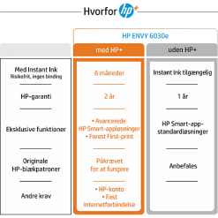 HP Envy 6030e Printer -Husholdning butik 025f1b7a b7bd 42f3 bb3d 48b1a41dc2a3