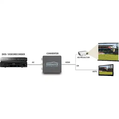 Marmitek 8264 Connect AH31 Converter SCART Til HDMI 4 Marmitek 8264 Connect AH31 Converter SCART Til HDMI - Billede 2