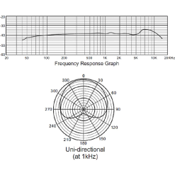 Devine BM-400 Kondensatormikrofon 33 Devine BM-400 Kondensatormikrofon -Husholdning butik 35889c51a1681d2ece003b66750f0597