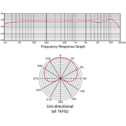 Devine BM-500 Studiemikrofon -Husholdning butik 3c6de835 23df 4af8 989c 9bf39bc9c3b8