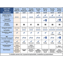 Yamaha PSR-E273 Digital Keyboard - Sort 8 Yamaha PSR-E273 Digital Keyboard - Sort -Husholdning butik 873d83da 13a5 4828 86a4 aa36689b3272
