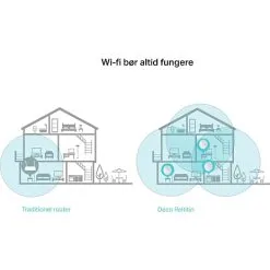 TP-Link Deco M5 AC1300 Dual Band Mesh Wi-Fi System – 3-pakke 21 TP-Link Deco M5 AC1300 Dual Band Mesh Wi-Fi System – 3-pakke -Husholdning butik a4690217 b922 41a5 8f66 1a884ecefc75