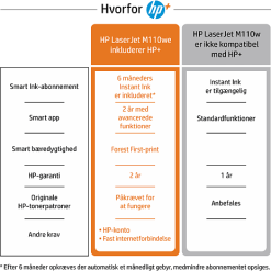 HP Laserjet M110we Printer -Husholdning butik c27bf469 7e3f 4da9 a181 f6549765bbfa