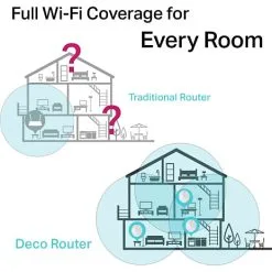 TP-Link Deco M5 AC1300 Dual Band Mesh Wi-Fi System – 3-pakke 19 TP-Link Deco M5 AC1300 Dual Band Mesh Wi-Fi System – 3-pakke -Husholdning butik c2a478e8 210c 4bbf 9840 a080d6e376e9