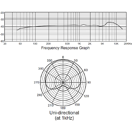 Devine BM-400 Kondensatormikrofon 4 Devine BM-400 Kondensatormikrofon - Billede 2