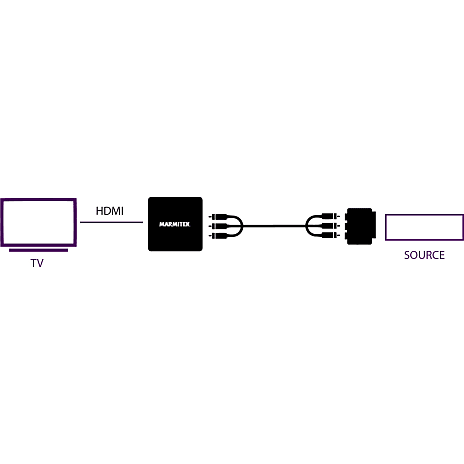 Marmitek 8264 Connect AH31 Converter SCART Til HDMI 6 Marmitek 8264 Connect AH31 Converter SCART Til HDMI - Billede 4