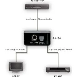 Marmitek 8127 DA21 Digital Converter -Husholdning butik ff284f5f bbe5 44ce abd6 8fb517058ee5